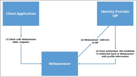 standard-sso-saml.jpg